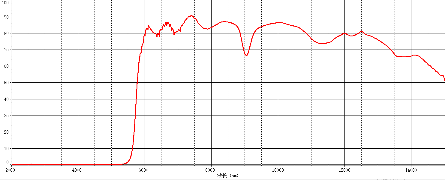 LWP5.5微米紅外長波通濾光片
